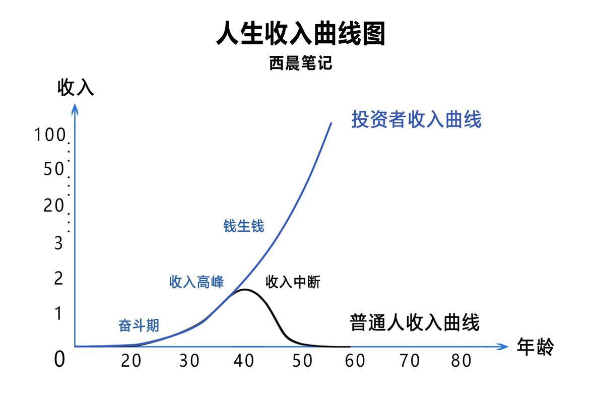 南阳小白必看：制作个人流水的避坑指南